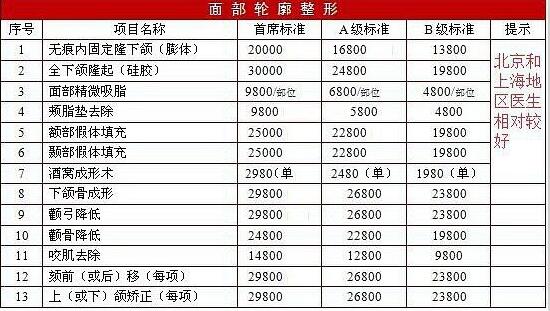 磨骨多少钱,维多利亚整形美容医院全新价格表