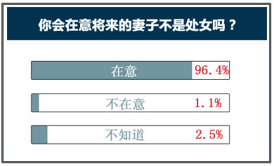 “处女”是心灵慰藉还是幸福需要？
