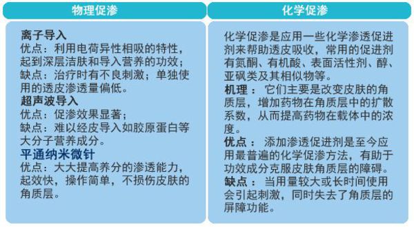 痤疮缓解的全新技术-纳米微针
