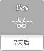 拆线 8天后