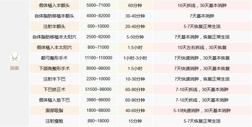 医学科学院整形外科医院