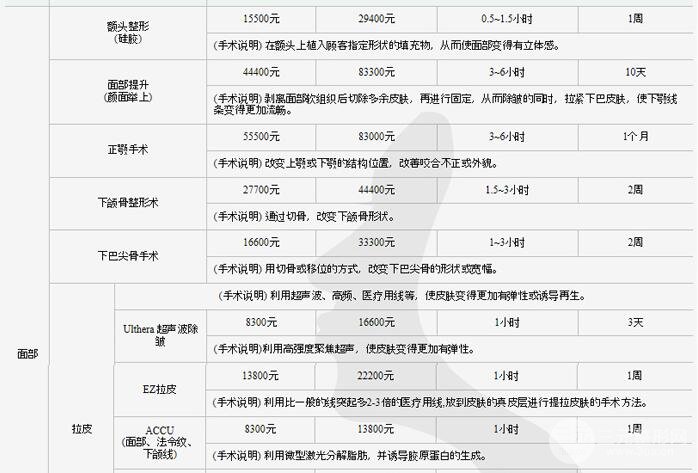 上海九院整形价格表【整形价目表2017】