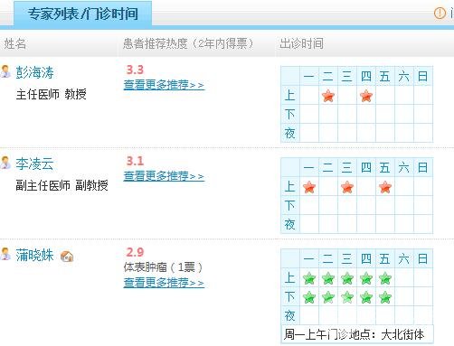 南充中心医院整形美容科医生队伍