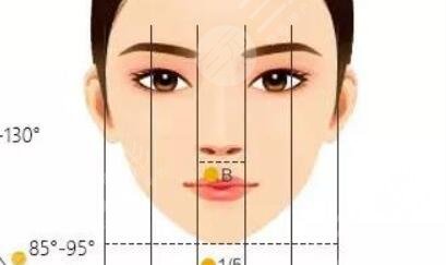 鼻部+眼部综合整形手术前后照对比和案例分享