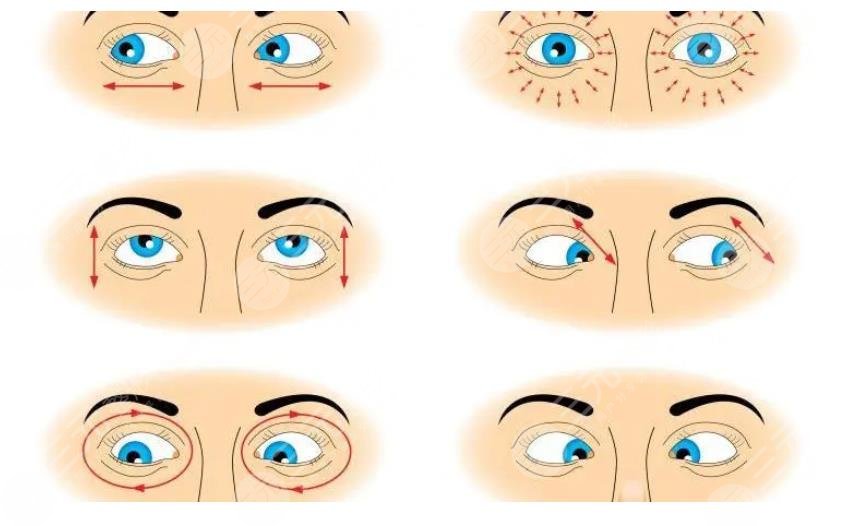 眼袋外切手术是什么