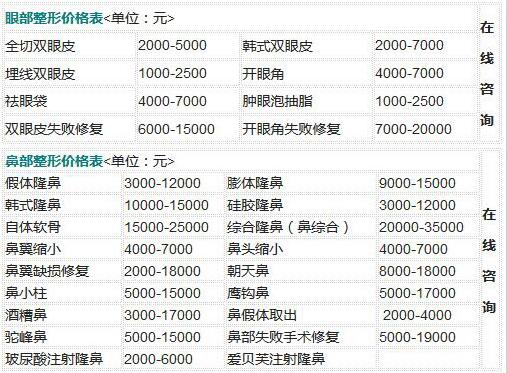 上海艺星整形医院全新价格表，隆鼻、眼睛整形价格