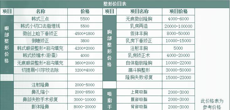 三点定位双眼皮价格,隆胸价格表,上海美之源整形价格表