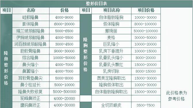 华美整形医院全新价格表