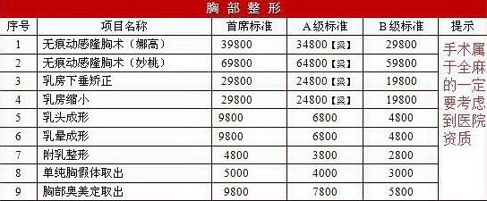 胸部整形价格，隆胸多少钱