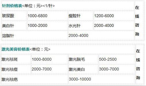 北京八大处整容医院价格表