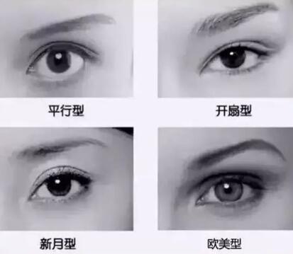 双眼皮形状