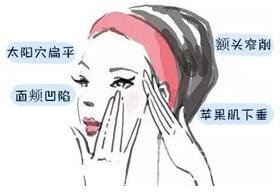 北京东方和谐医院专家谈自体脂肪填充的利弊？有害吗？