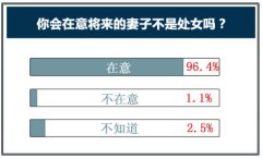 “处女”是心灵慰藉还是幸福需要？
