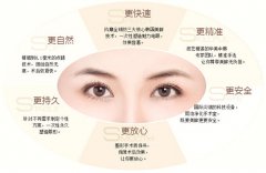 <b>成都割双眼皮多少钱？双眼皮真没疤痕？</b>