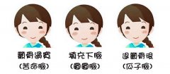 自体脂肪移植丰脸怎么样