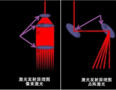 像素激光和点阵激光一样吗 像素激光和点阵激光有什么区别