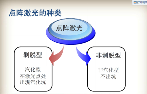 像素激光和点阵激光一样吗 像素激光和点阵激光有什么区别