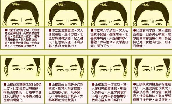 什么是山根断 山根断命运吉凶