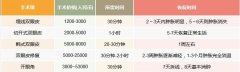 做欧式双眼皮手术一般大概需要多少钱价格费用 欧式双眼皮手术前后过程对比真人照片果案例图