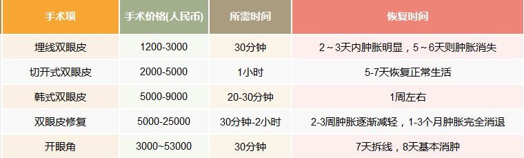 做欧式双眼皮手术一般大概需要多少钱价格费用 欧式双眼皮手术前后过程对比真人照片果案例图
