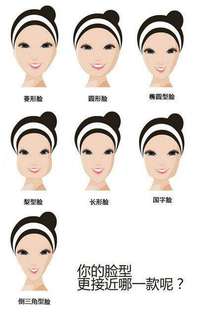 v-line和下颌角整形手术有什么区别