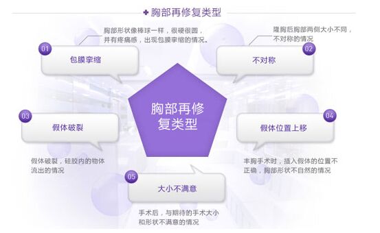 【隆胸失败修复】隆胸失败修复注意事项 隆胸失败修复去哪家医院好