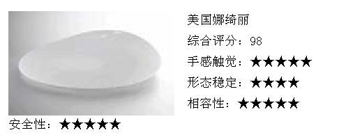 娜绮丽natrelle隆胸假体评价