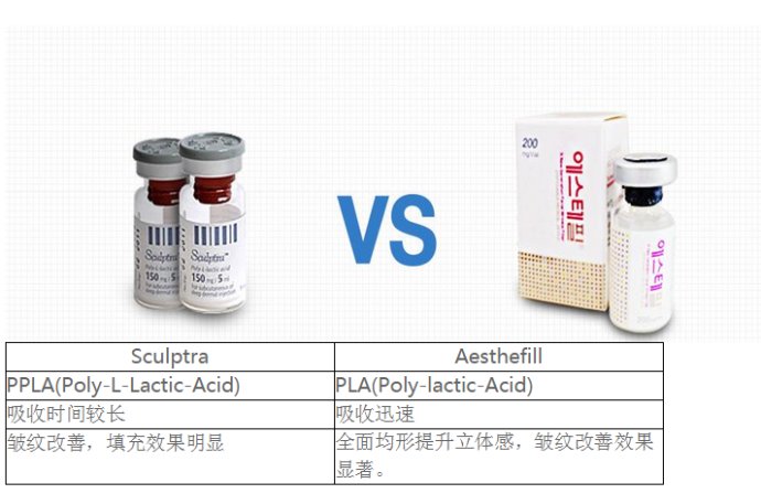 玻尿酸与童y针的区别?打哪个更好?