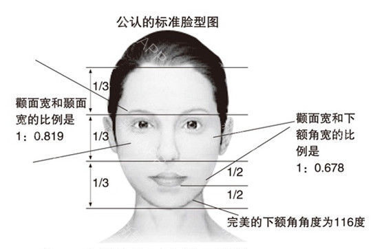 郑州磨下颌骨手术需要多少钱 郑州磨下颌骨前后对比照片果案例图