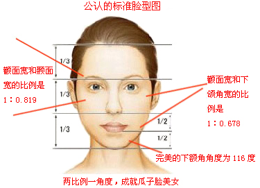 颧骨整形手术有几种切口选择 颧骨整形手术后护理注意事项