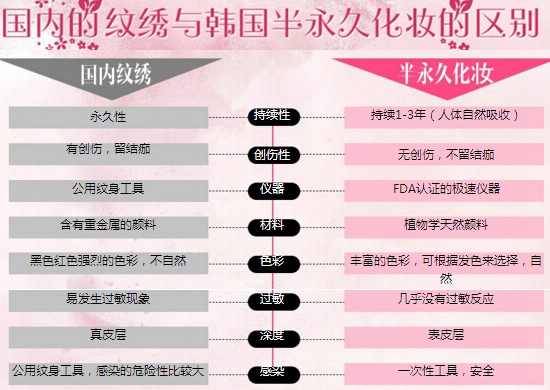 纹眉果怎么样 纹眉果照片