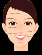 光纤溶脂有危害吗
