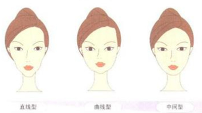 下颌角整形,下颌角整形大概多少钱