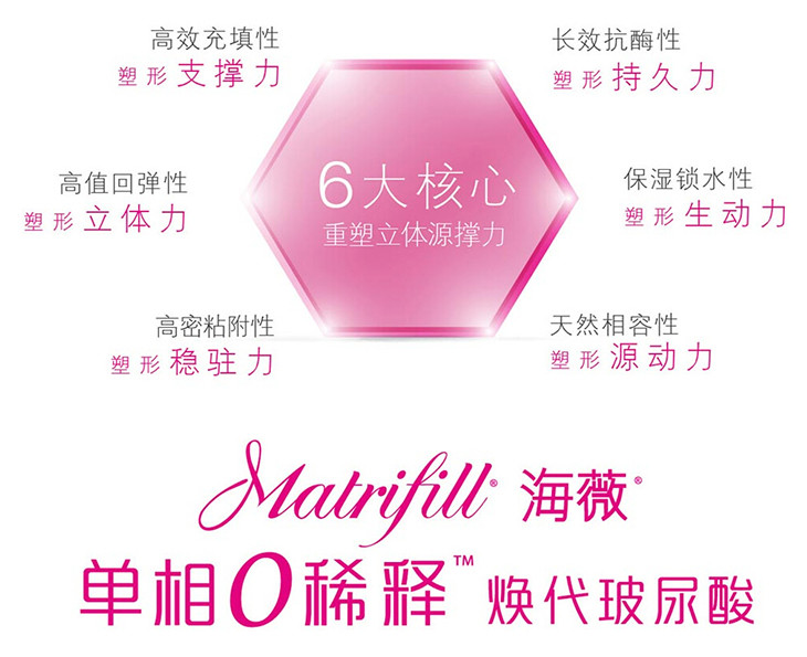 【海薇玻尿酸1ml】海薇玻尿酸2支 原装正品 限时特价