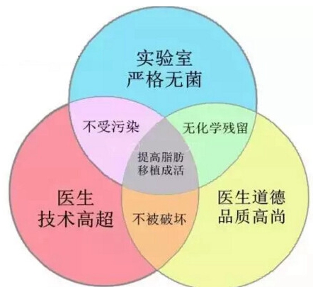 自体脂肪丰额头让额头更漂亮