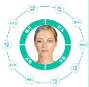 电波l皮的除皱果怎么样