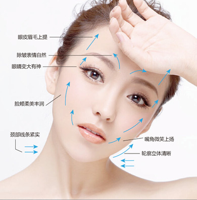 面部松弛下垂怎么办?面部下垂提升术来帮您-三元整形网