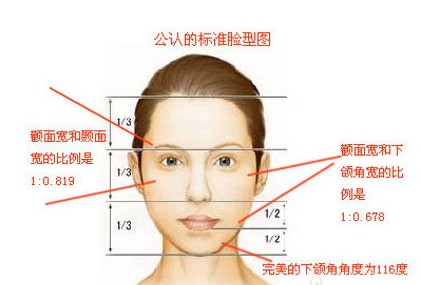 黄金美学改脸型好吗?瓜子脸你值得拥有!