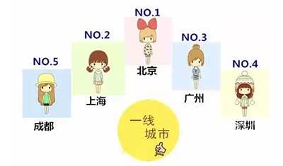 注射水光补水,还珠