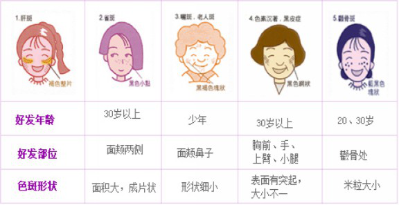 如何寻找一种有美白嫩肤的方法?