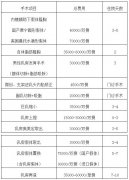 北京做隆胸要多少钱