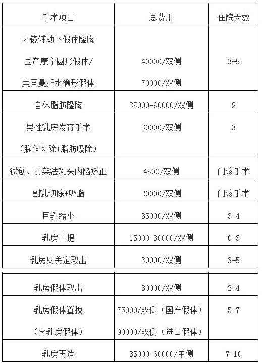 北京做隆胸多少钱  北京隆胸价目表