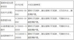 韩国做面b提升价格大概是多少【全新韩国面b提升价格表】