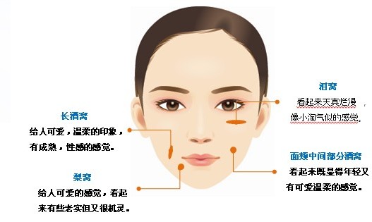 人造酒窝,术前准备,适应症