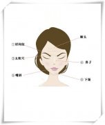 电波l皮除皱的可靠性如何