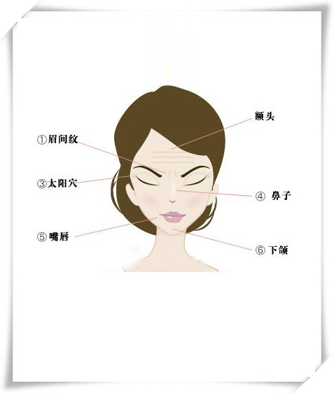 电波l皮,除皱,可靠性,如何