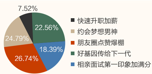 V脸好处