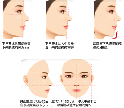 玻尿酸垫下巴,果如何,小分子玻尿酸,能垫下巴吗