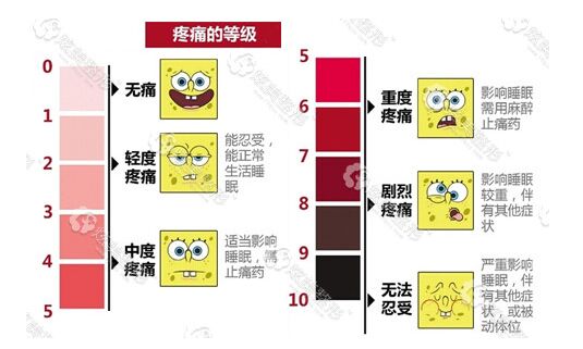 注射玻尿酸为什么痛