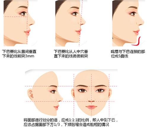 宁波,颌面部,整形,价格,是多少